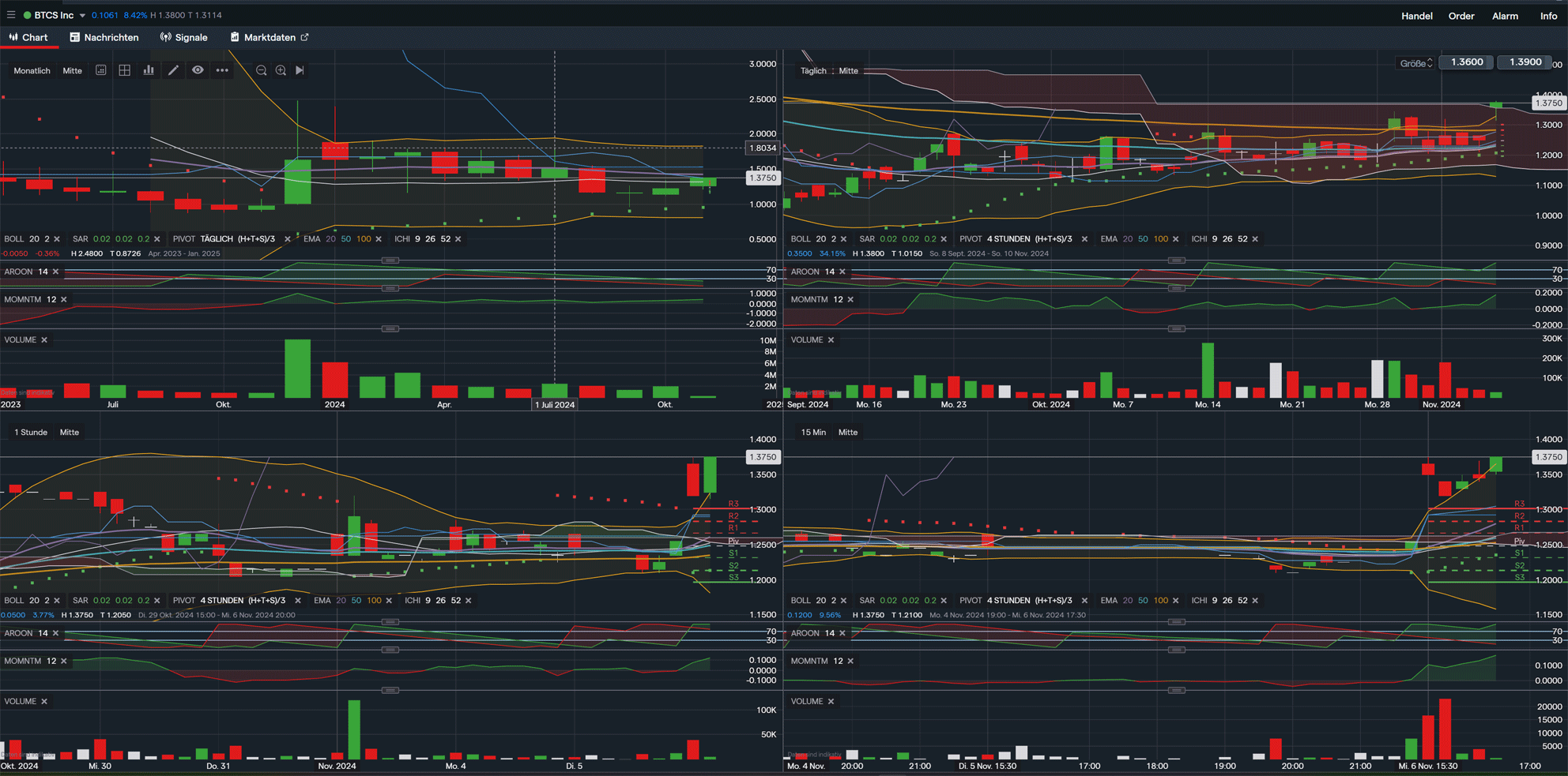 Kann die Aktie an alte Kurse wieder rankommen 1456191