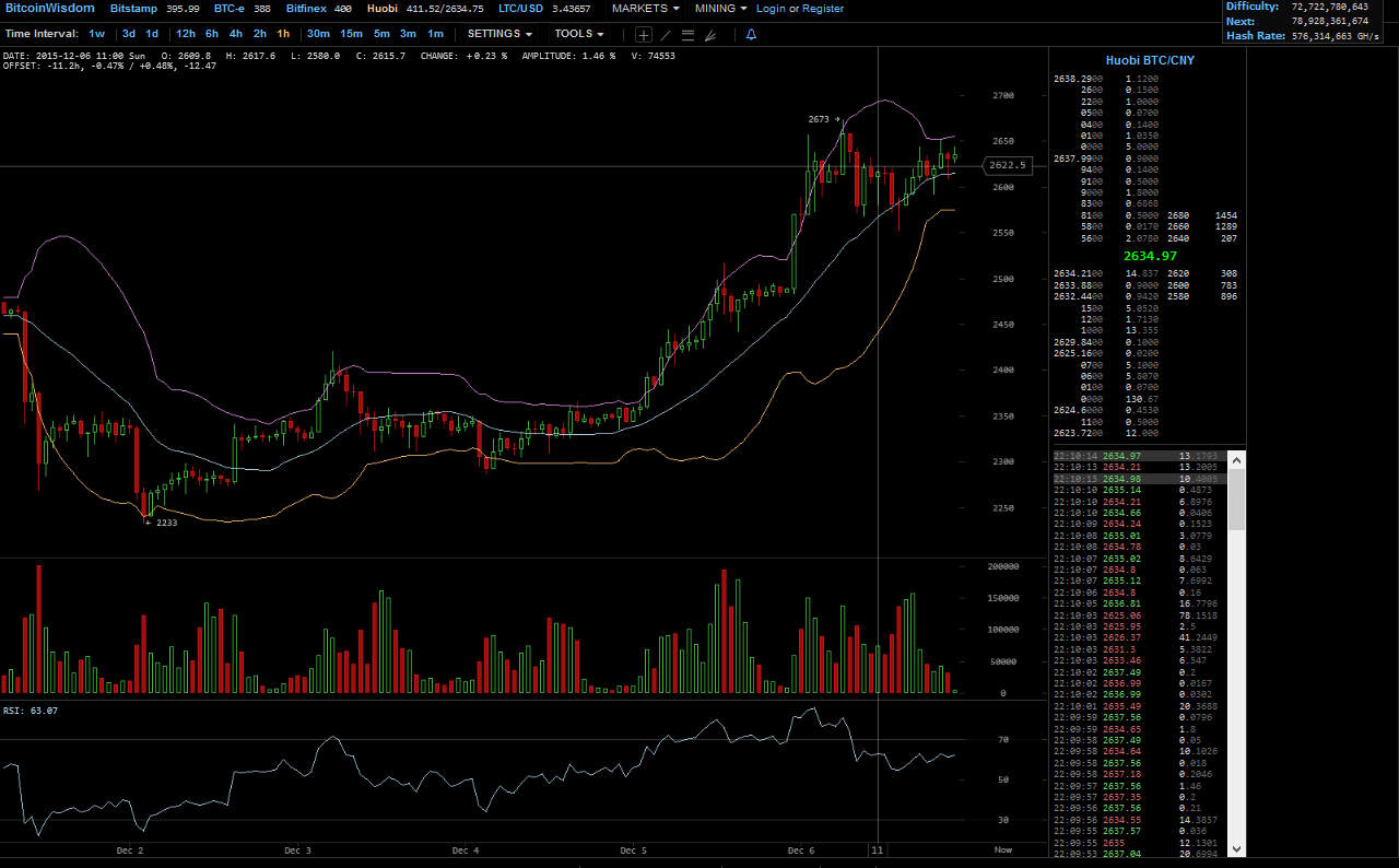 Bitcoins der nächste Monsterhype steht bevor! 876699