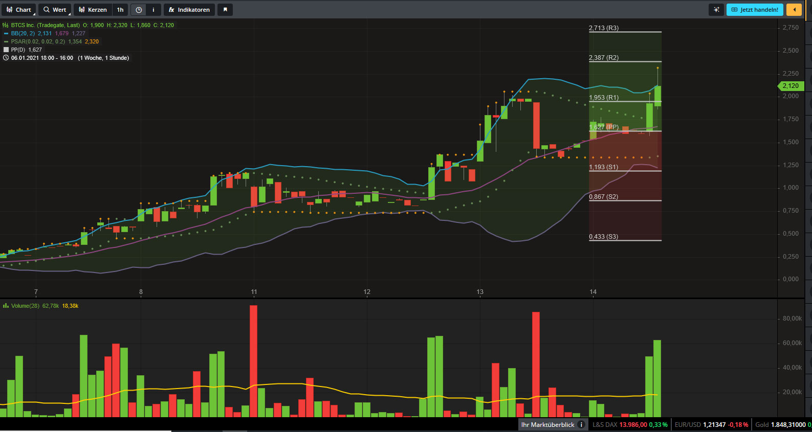 Kann die Aktie an alte Kurse wieder rankommen 1226394