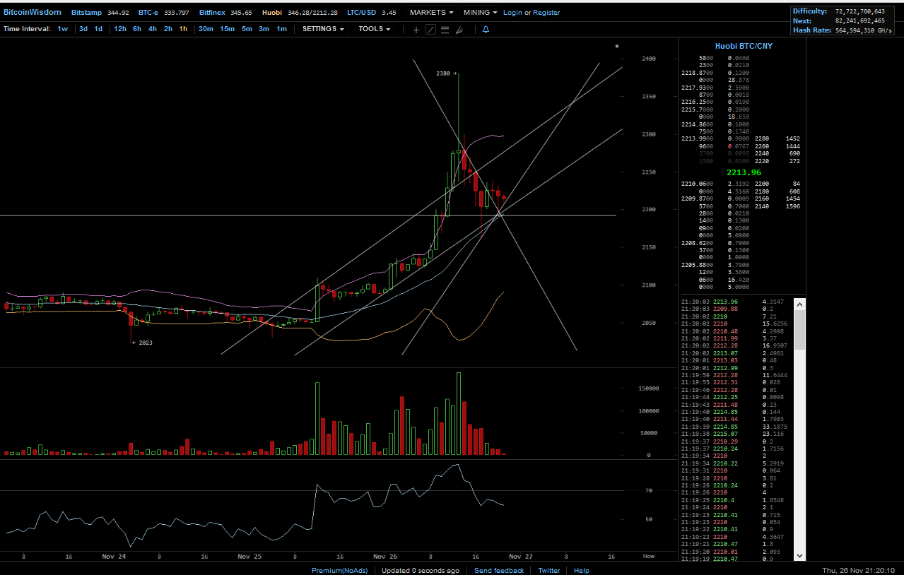 Bitcoins der nächste Monsterhype steht bevor! 874595