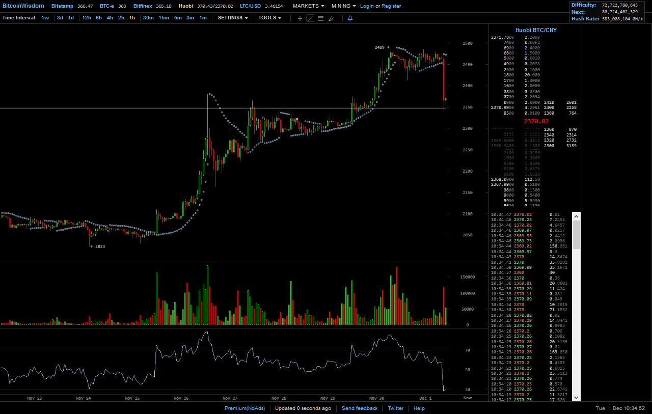 Bitcoins der nächste Monsterhype steht bevor! 875380