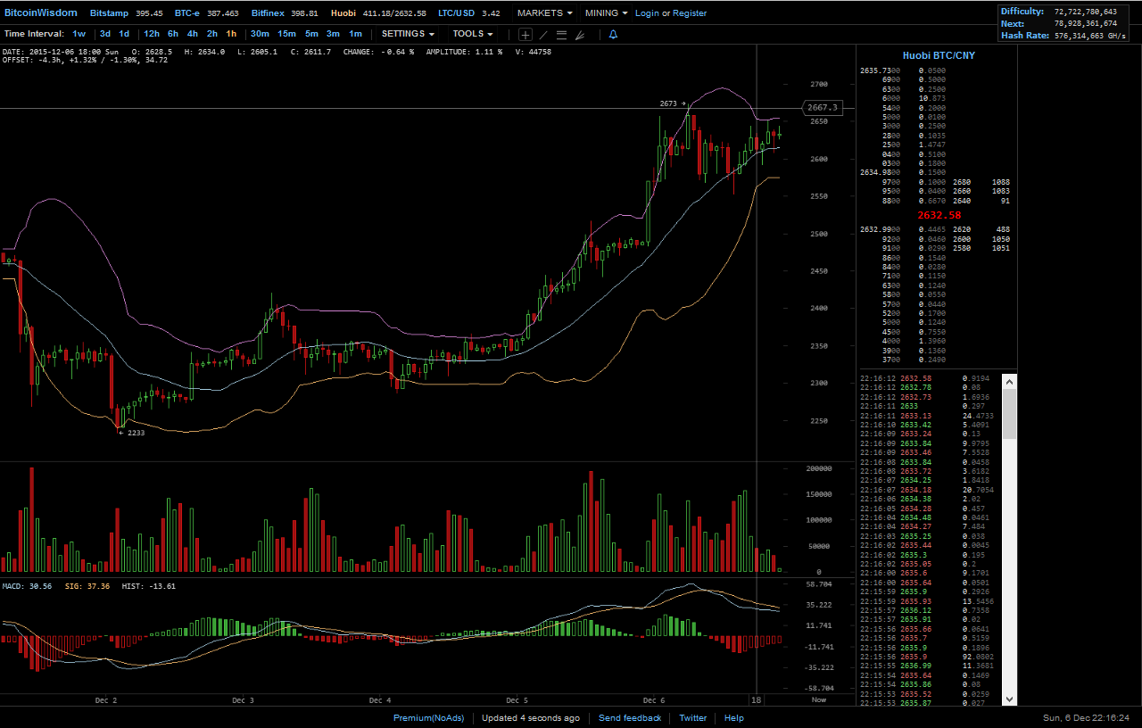 Bitcoins der nächste Monsterhype steht bevor! 876700