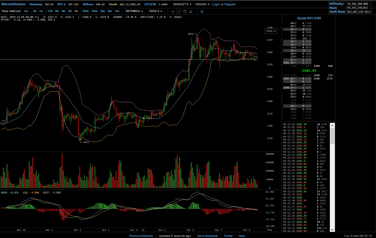 Bitcoins der nächste Monsterhype steht bevor! 876999