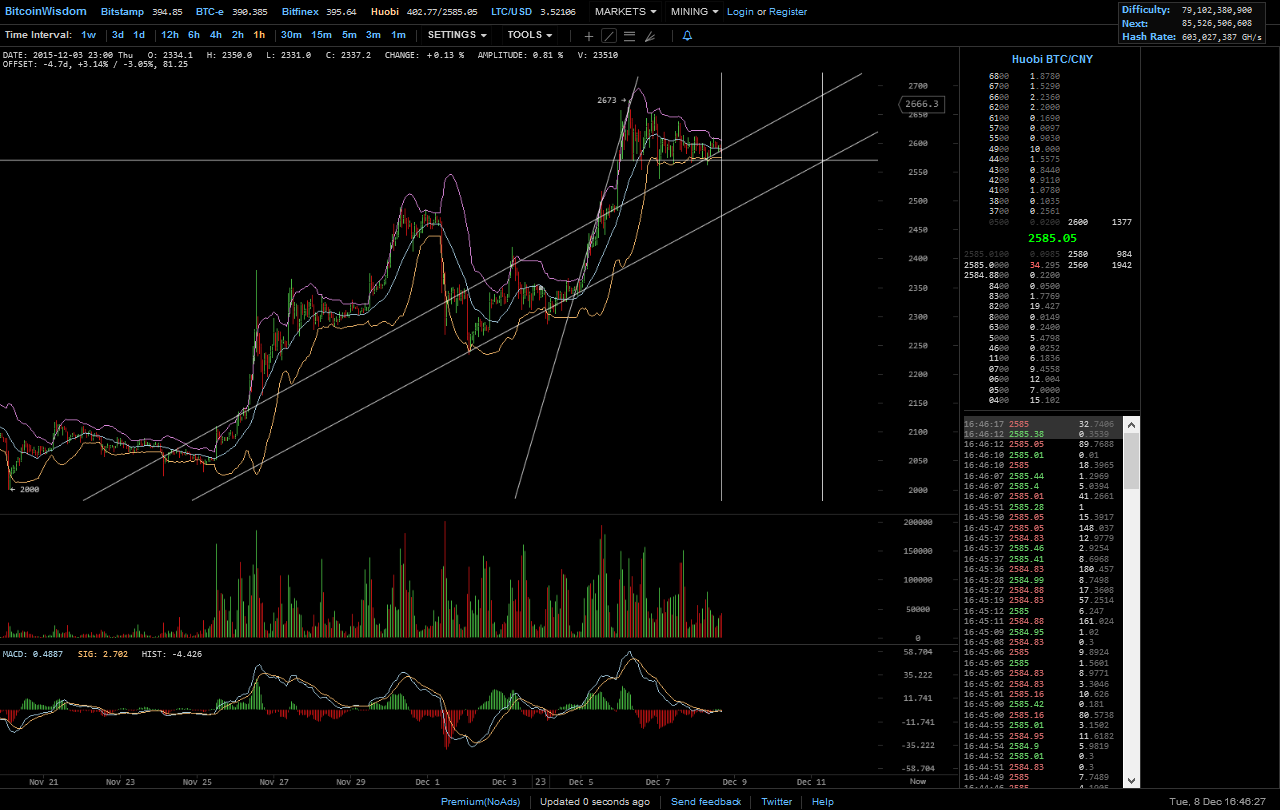 Bitcoins der nächste Monsterhype steht bevor! 877124