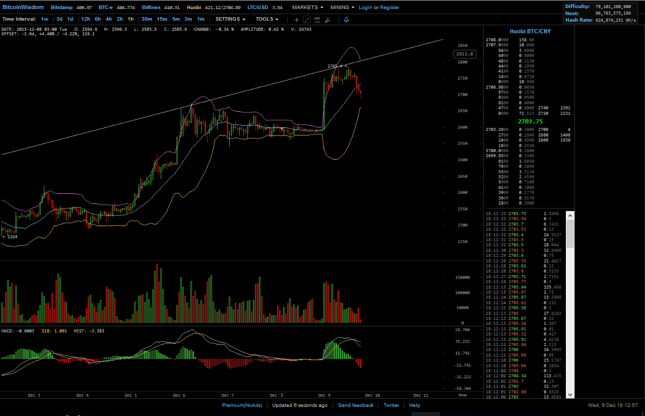 Bitcoins der nächste Monsterhype steht bevor! 877400