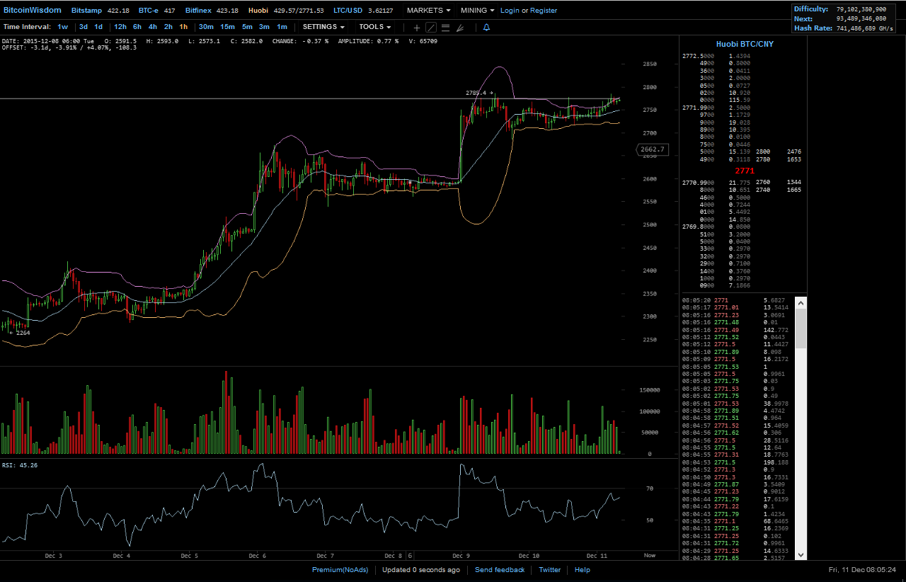 Bitcoins der nächste Monsterhype steht bevor! 877786