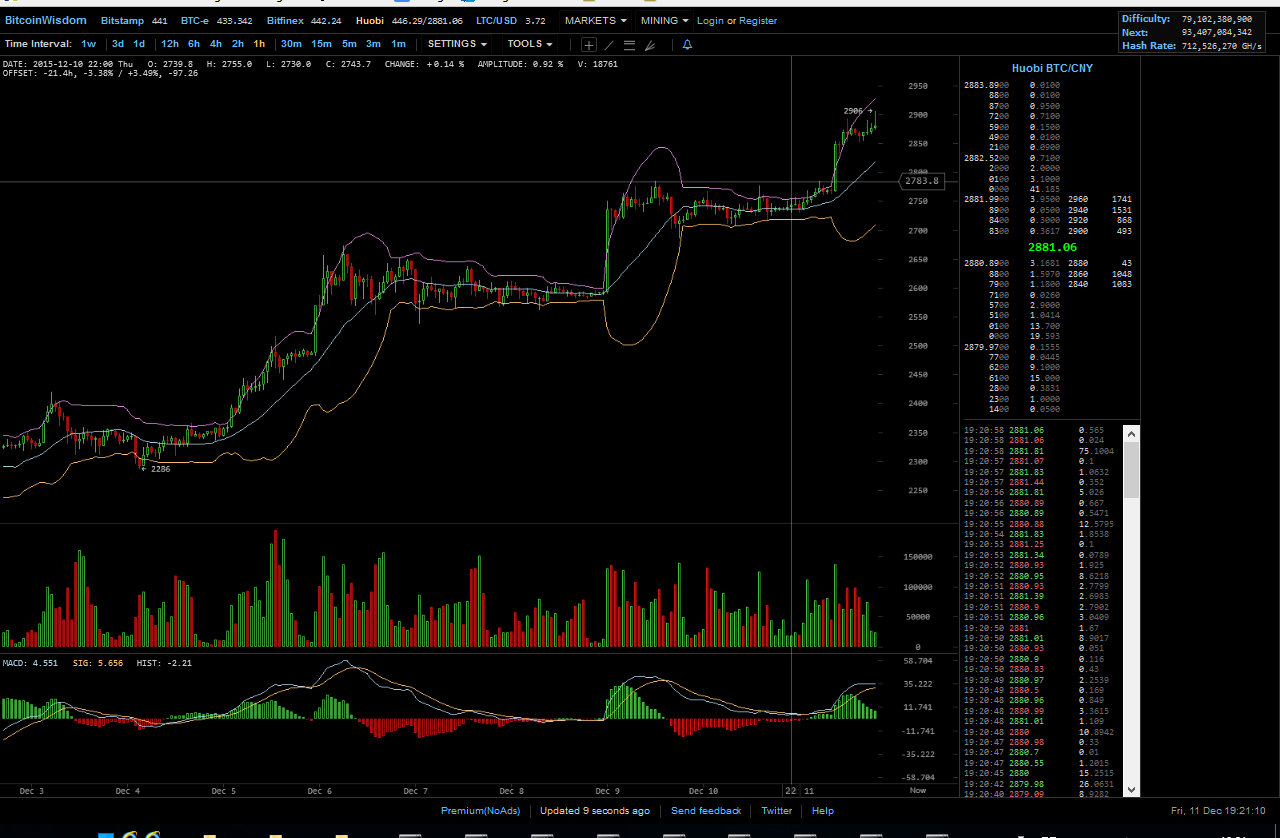 Bitcoins der nächste Monsterhype steht bevor! 877976