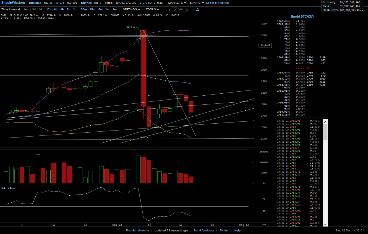 Bitcoins der nächste Monsterhype steht bevor! 878109