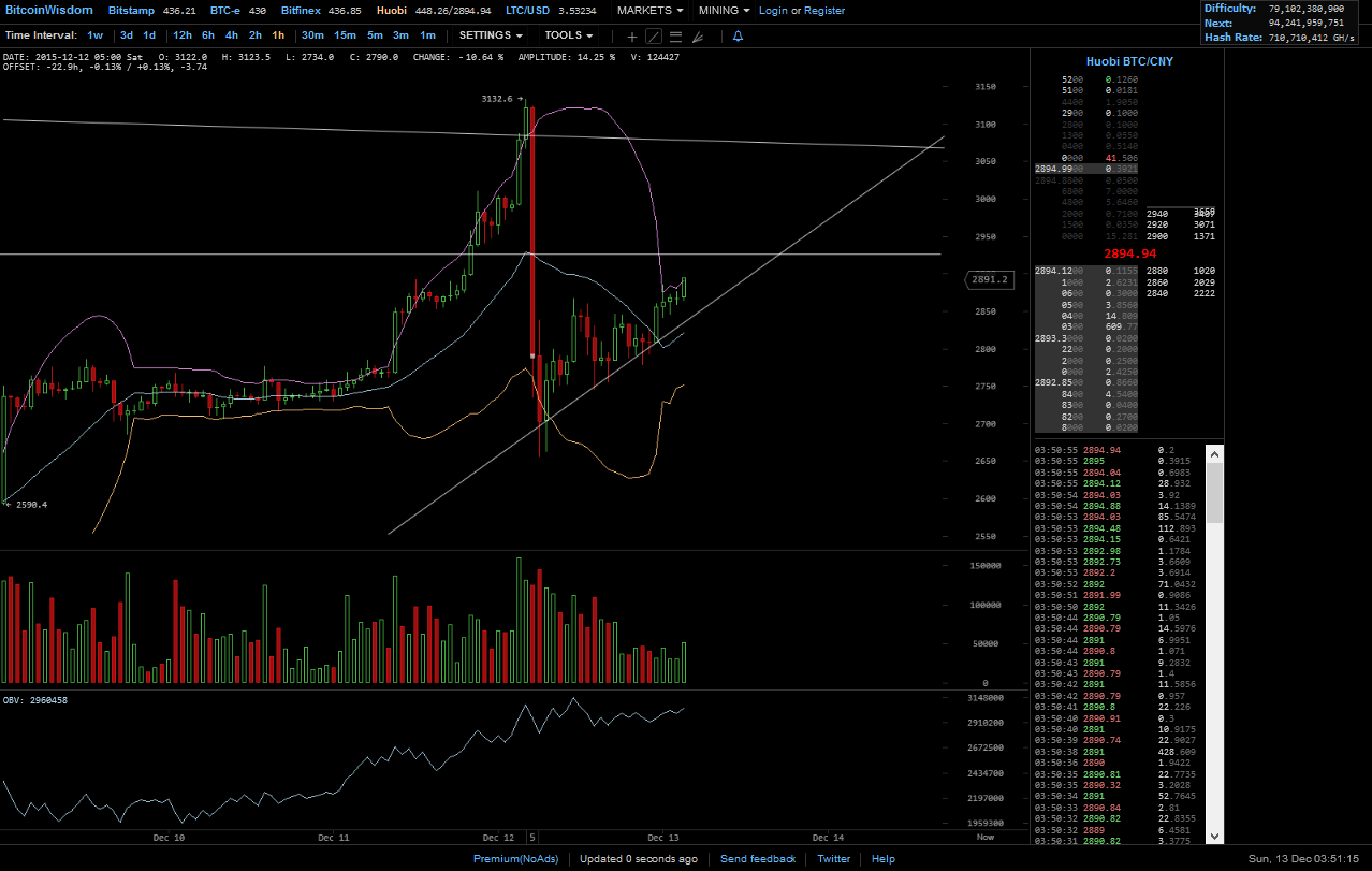 Bitcoins der nächste Monsterhype steht bevor! 878195