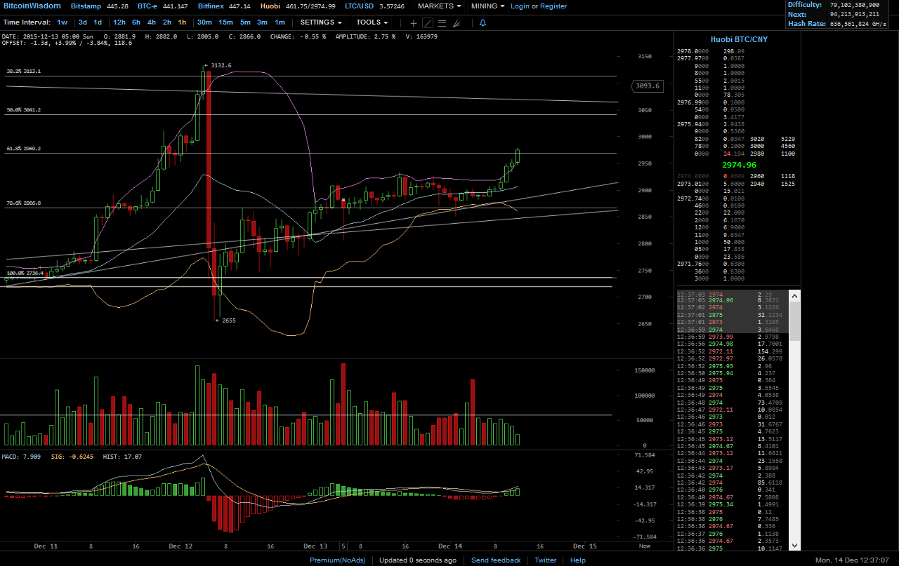 Bitcoins der nächste Monsterhype steht bevor! 878413