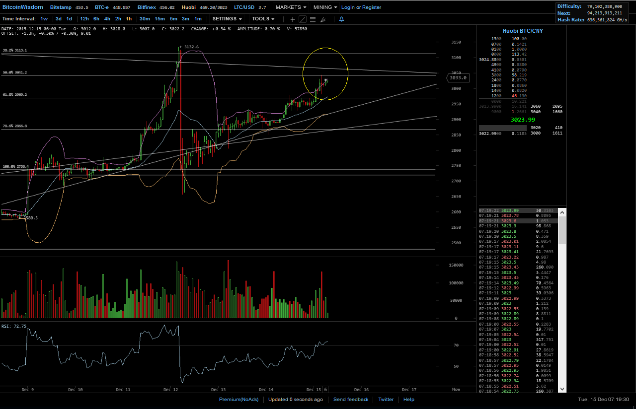 Bitcoins der nächste Monsterhype steht bevor! 878634