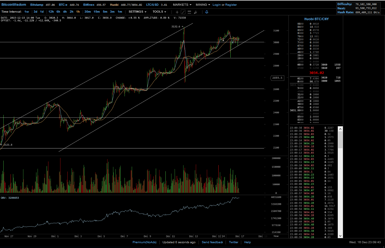 Bitcoins der nächste Monsterhype steht bevor! 879097