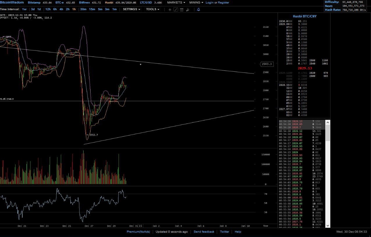 Bitcoins der nächste Monsterhype steht bevor! 881440