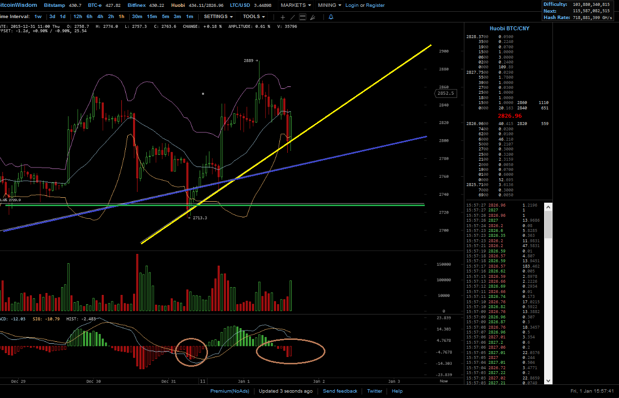 Bitcoins der nächste Monsterhype steht bevor! 881799
