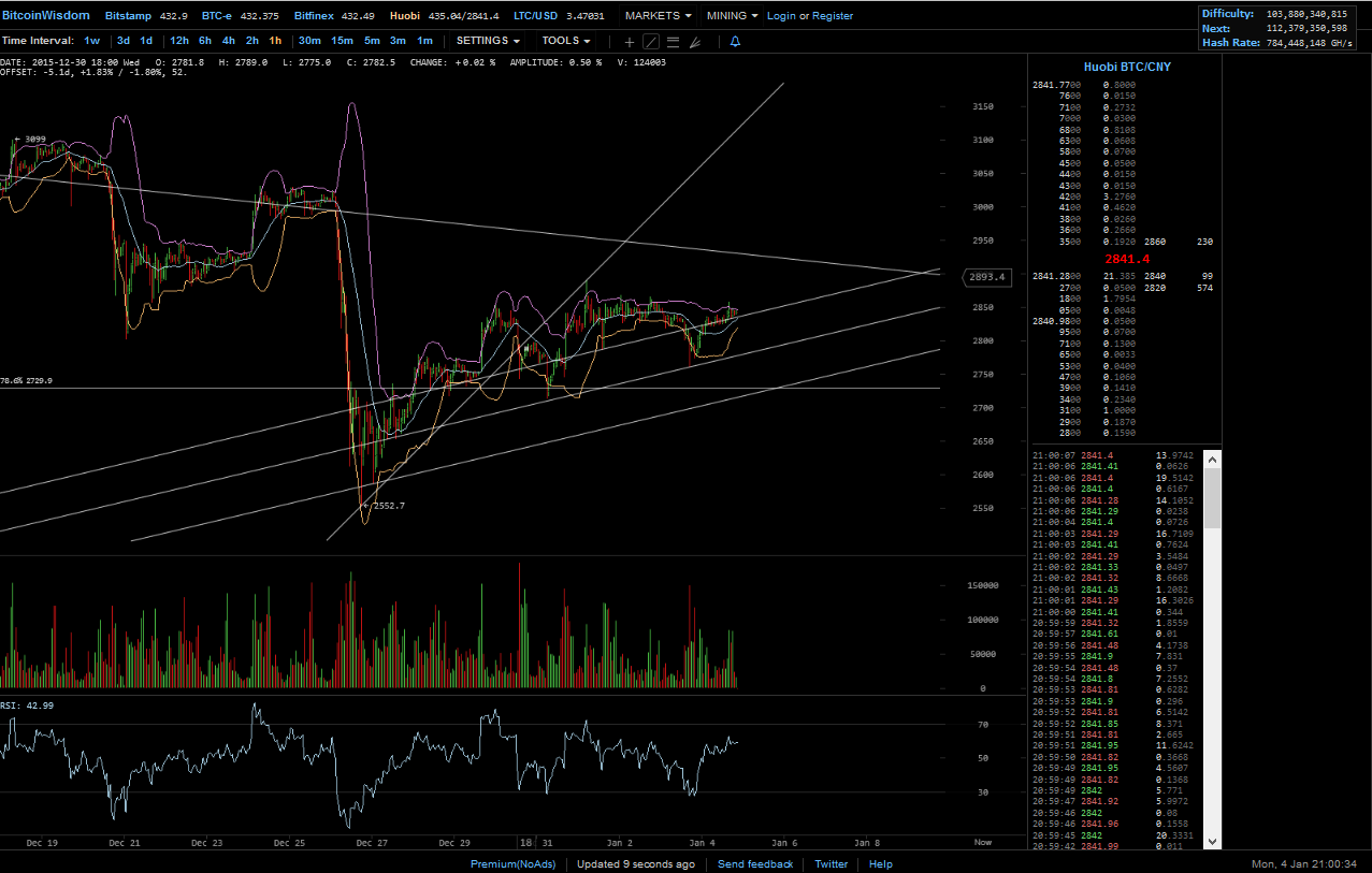 Bitcoins der nächste Monsterhype steht bevor! 882263