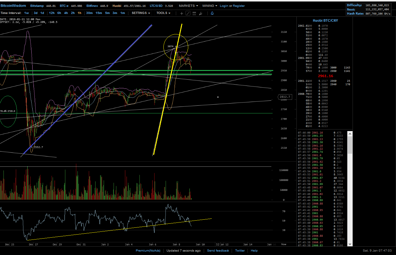 Bitcoins der nächste Monsterhype steht bevor! 883591