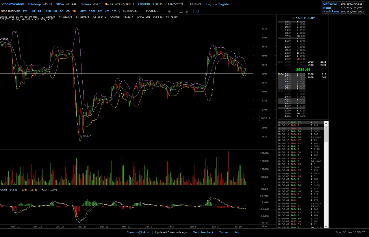 Bitcoins der nächste Monsterhype steht bevor! 883890