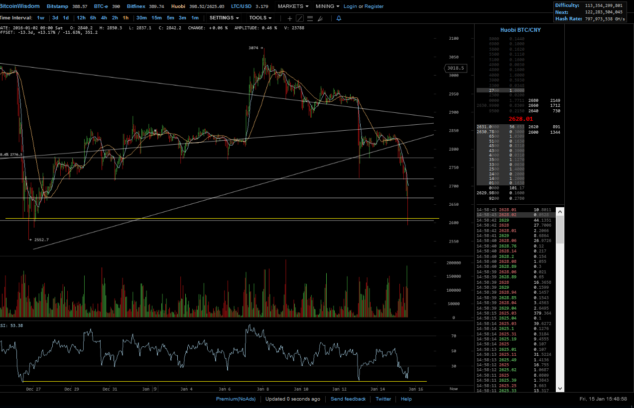 Bitcoins der nächste Monsterhype steht bevor! 885336