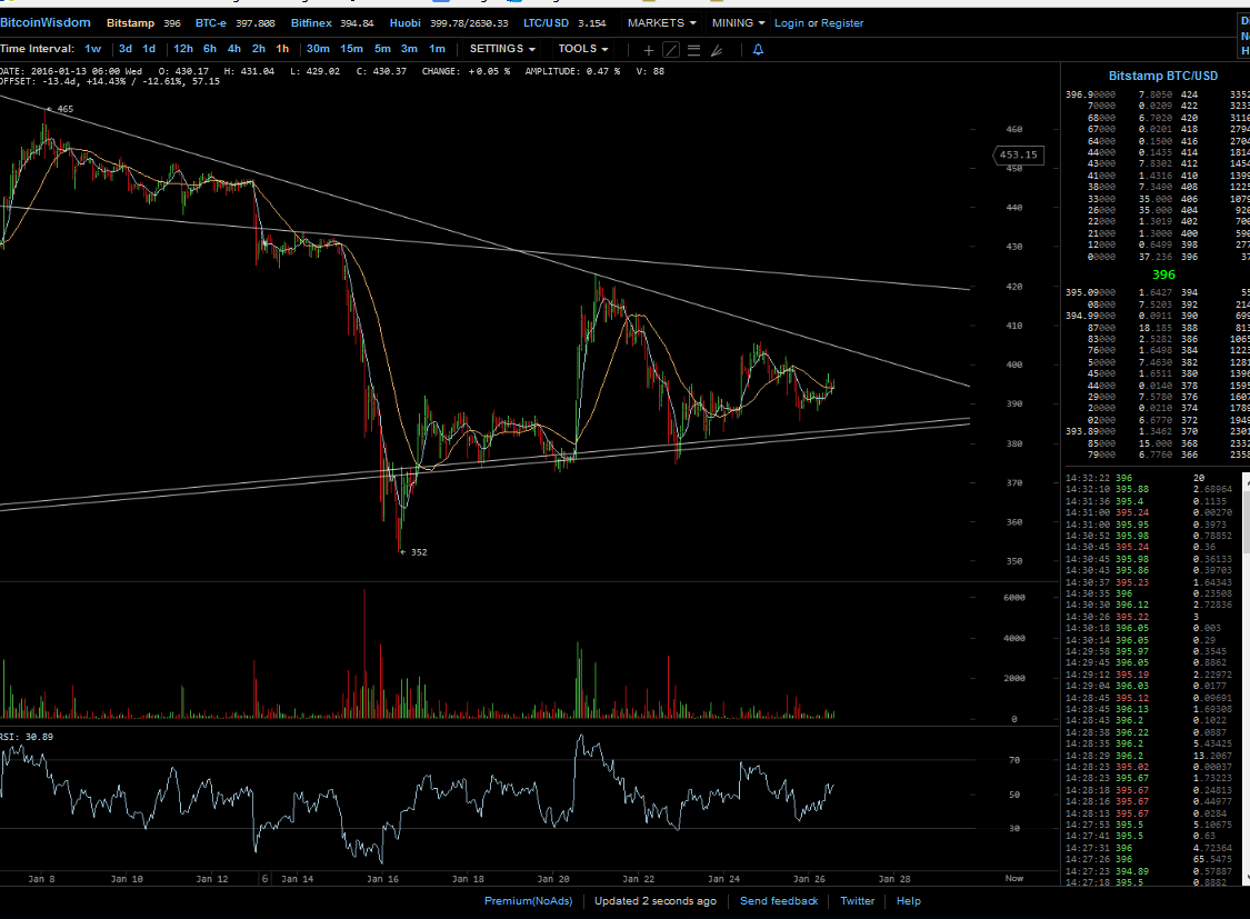 Altcoins - besser als Bitcoins? 888471