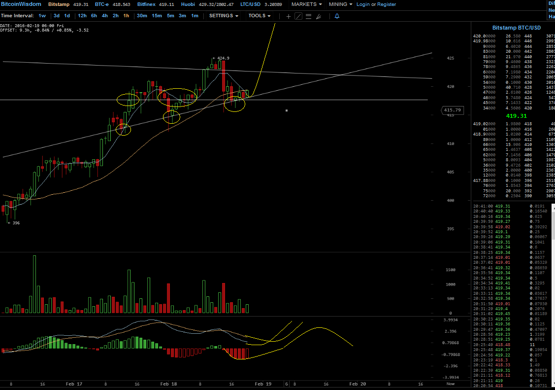Bitcoins der nächste Monsterhype steht bevor! 895122