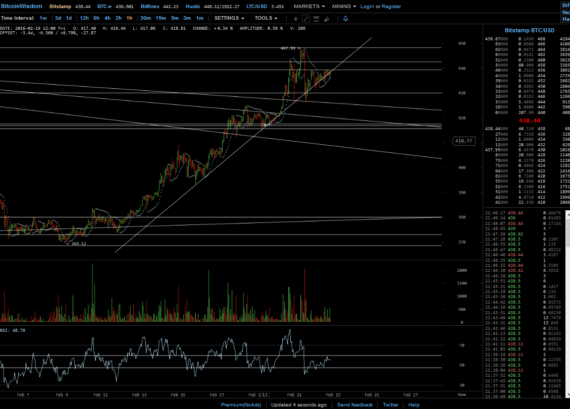 Bitcoins der nächste Monsterhype steht bevor! 895898