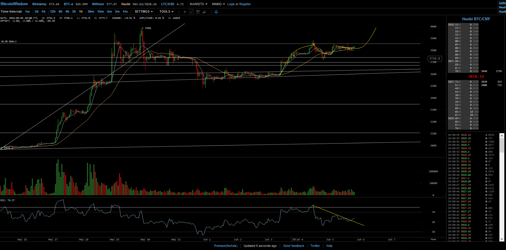 Bitcoins der nächste Monsterhype steht bevor! 918410