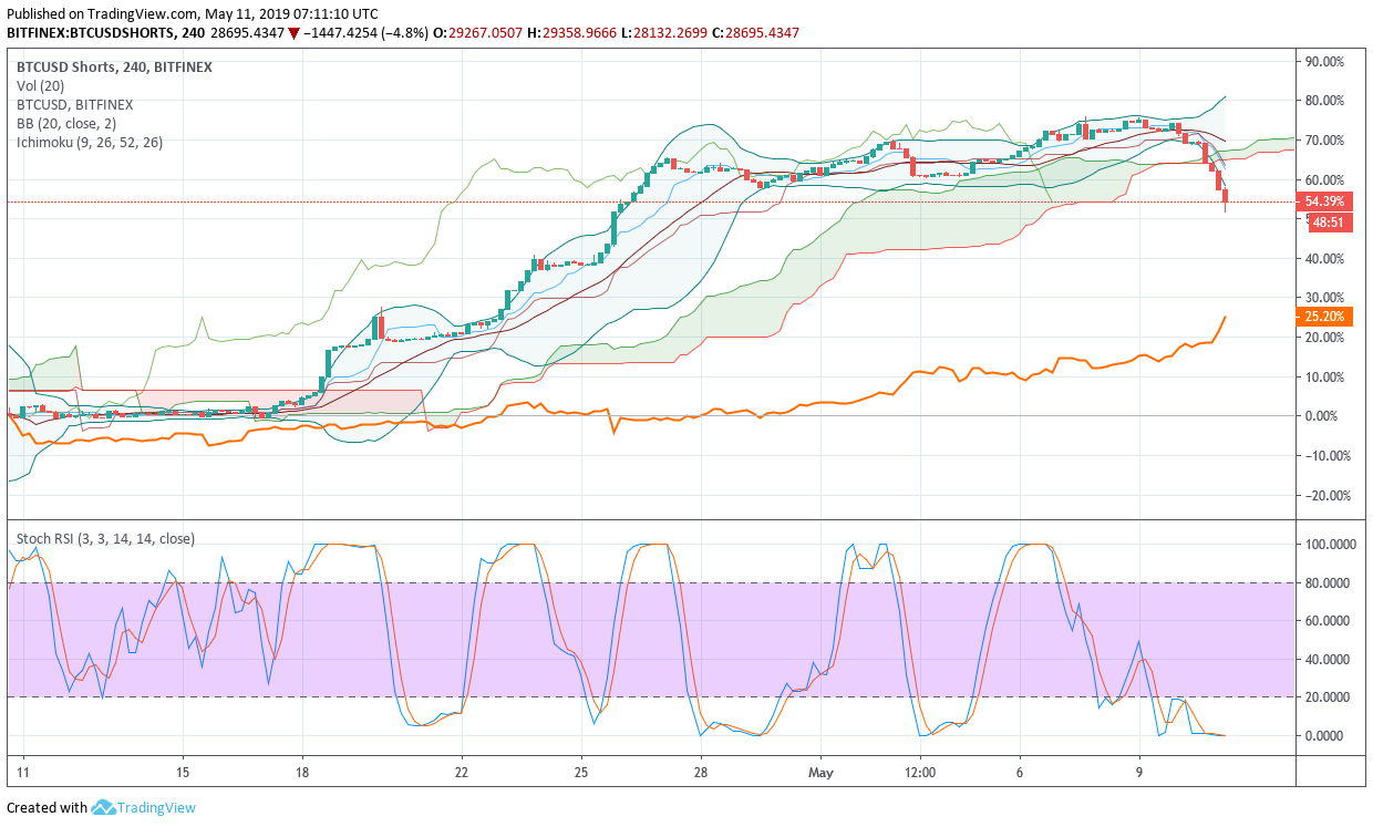 Bitcoins der nächste Monsterhype steht bevor! 1111754