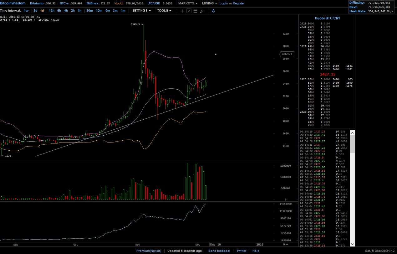 Bitcoins der nächste Monsterhype steht bevor! 876455