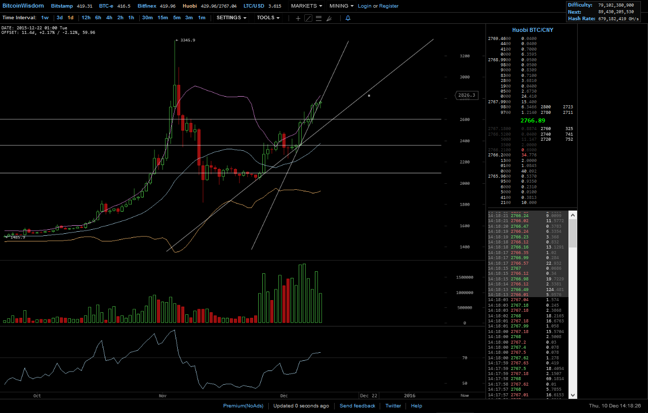 Bitcoins der nächste Monsterhype steht bevor! 877651