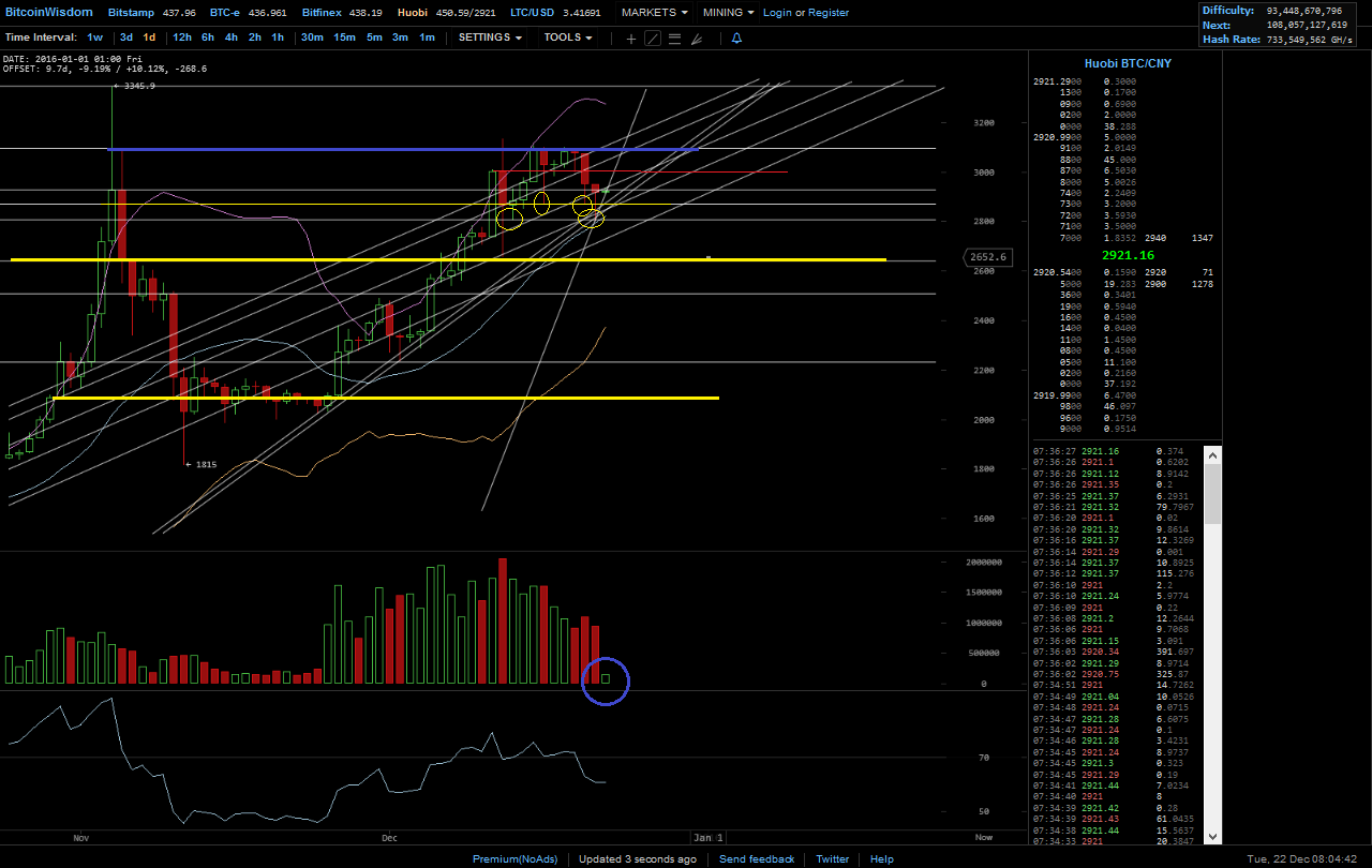 Bitcoins der nächste Monsterhype steht bevor! 880170