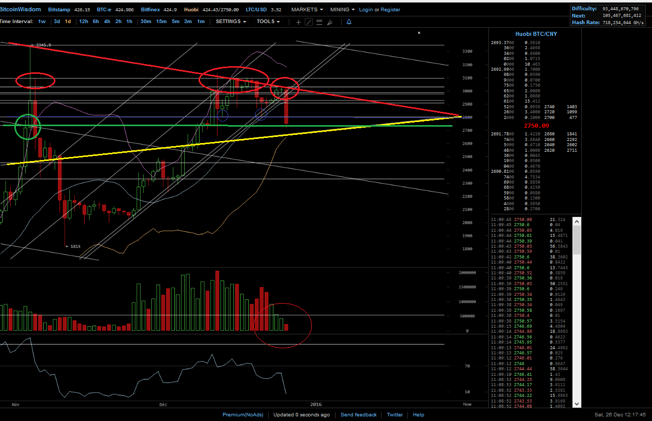 Bitcoins der nächste Monsterhype steht bevor! 880827