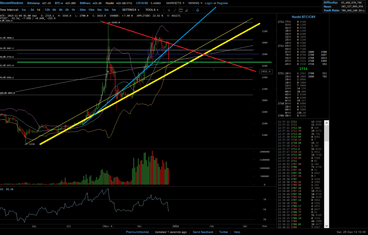 Bitcoins der nächste Monsterhype steht bevor! 880841