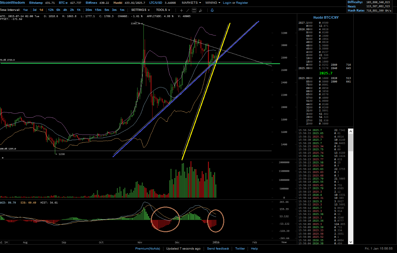 Bitcoins der nächste Monsterhype steht bevor! 881800