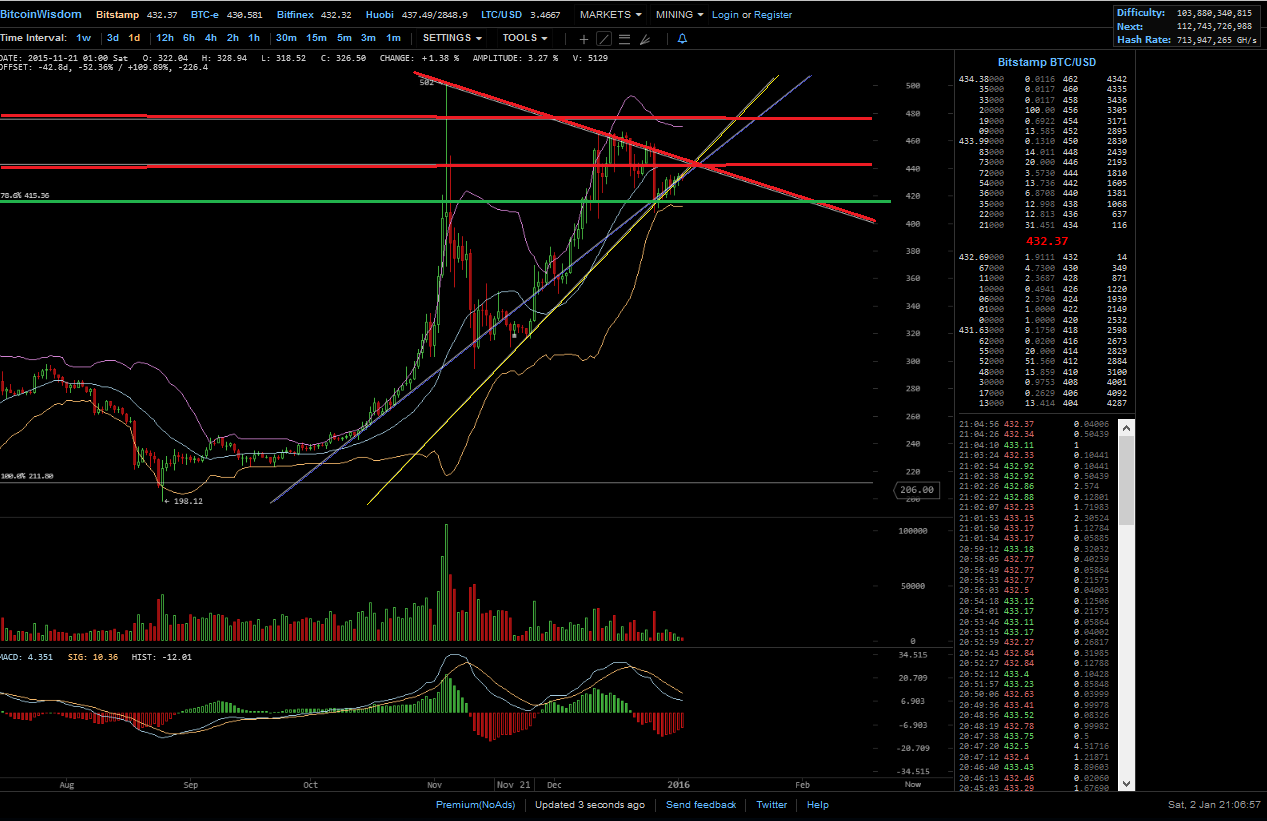Bitcoins der nächste Monsterhype steht bevor! 881912