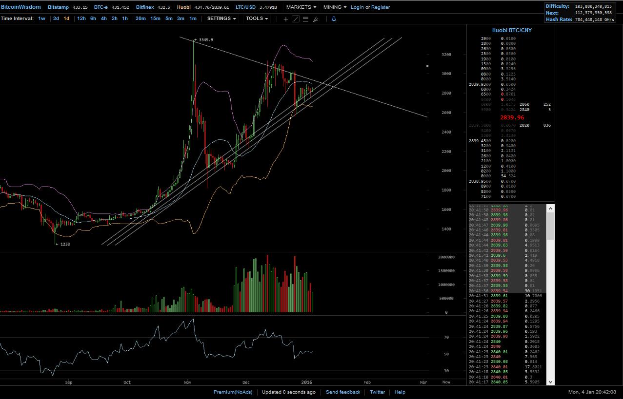 Bitcoins der nächste Monsterhype steht bevor! 882259