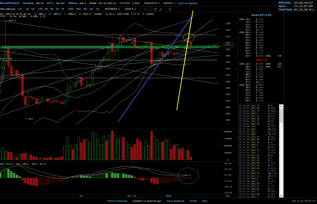 Bitcoins der nächste Monsterhype steht bevor! 883592