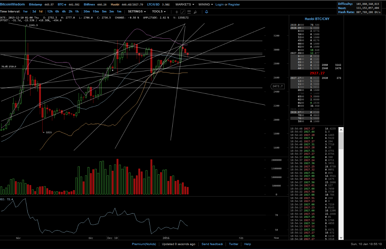 Bitcoins der nächste Monsterhype steht bevor! 883891