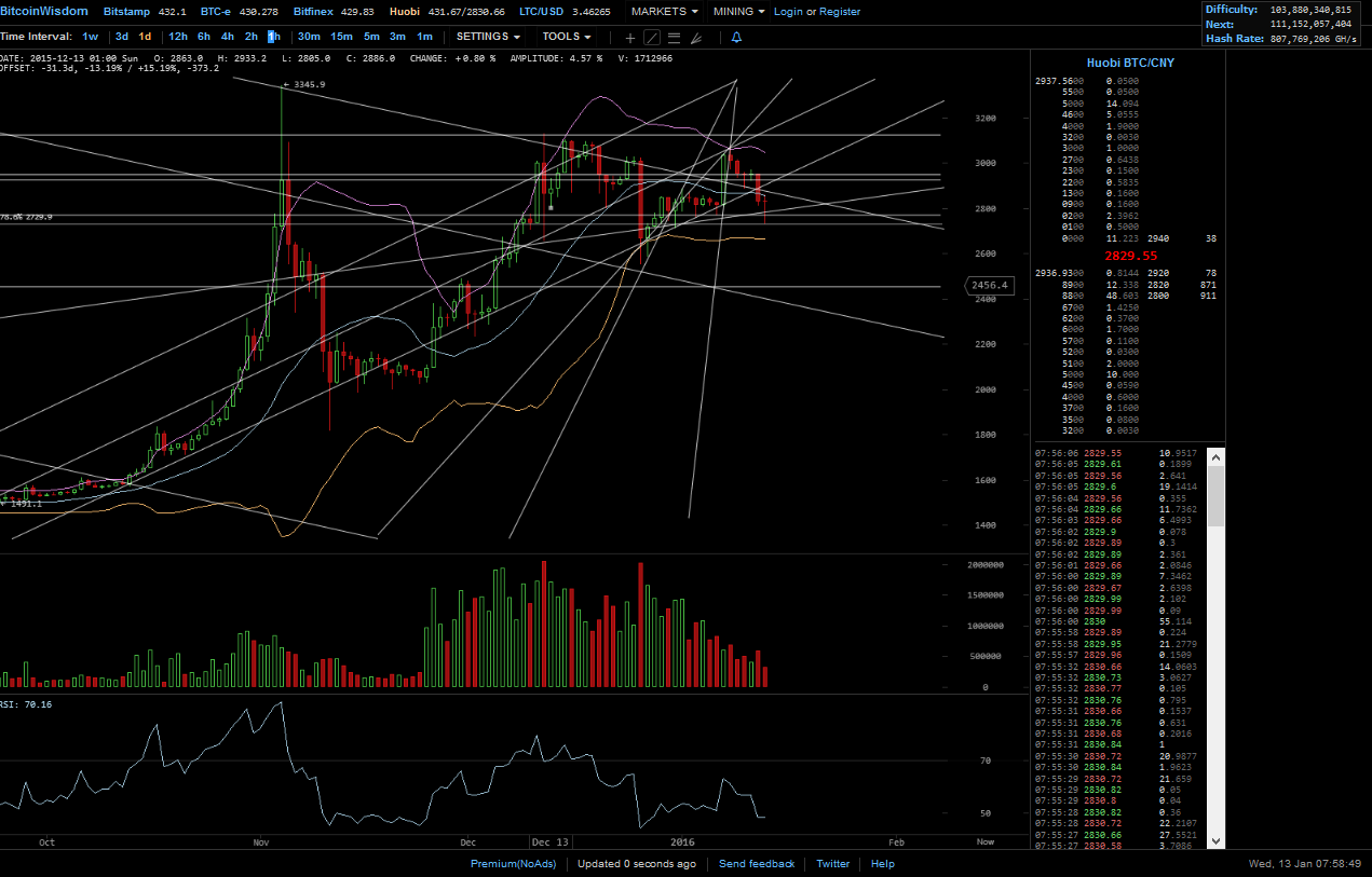 Bitcoins der nächste Monsterhype steht bevor! 884576