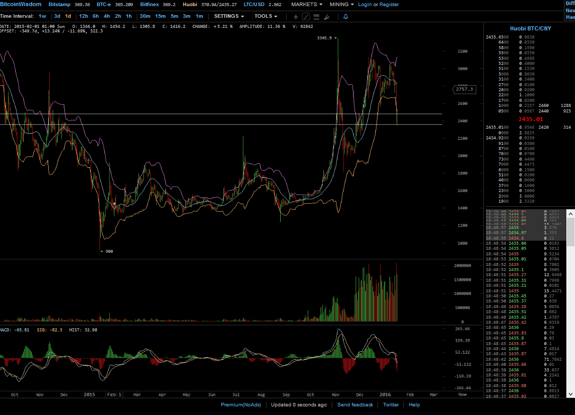 Bitcoins der nächste Monsterhype steht bevor! 885586