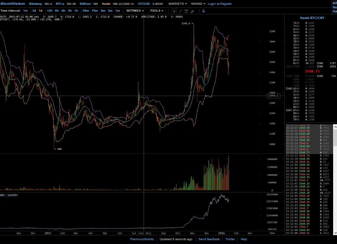 Bitcoins der nächste Monsterhype steht bevor! 885725