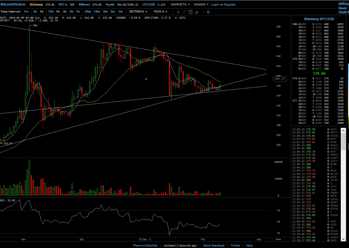 Bitcoins der nächste Monsterhype steht bevor! 893061