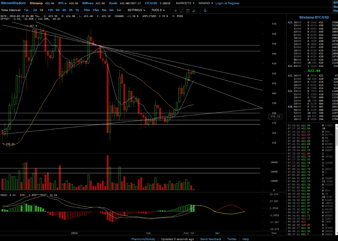 Bitcoins der nächste Monsterhype steht bevor! 895419