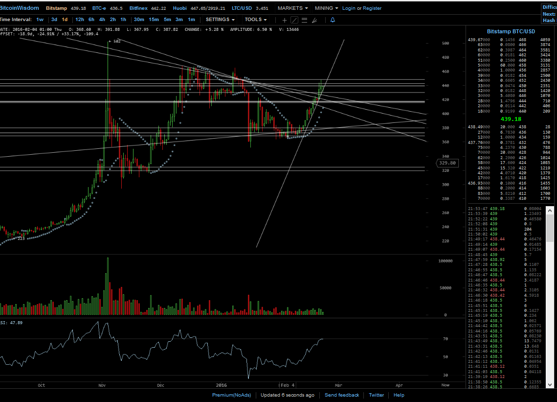 Bitcoins der nächste Monsterhype steht bevor! 895899