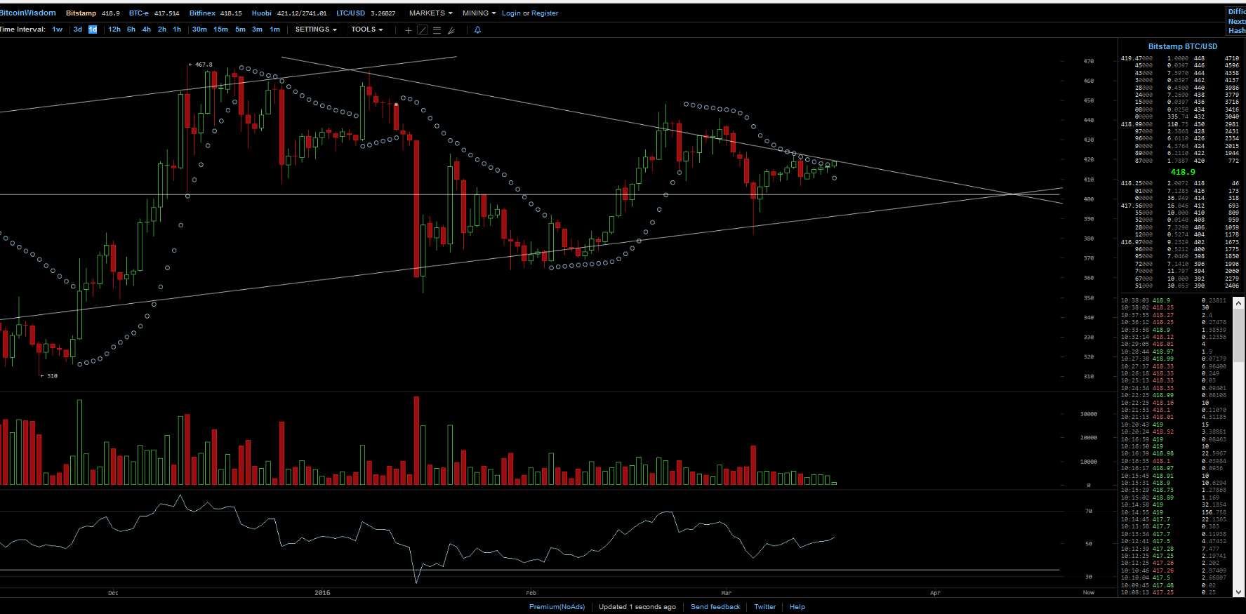 Bitcoins der nächste Monsterhype steht bevor! 901537