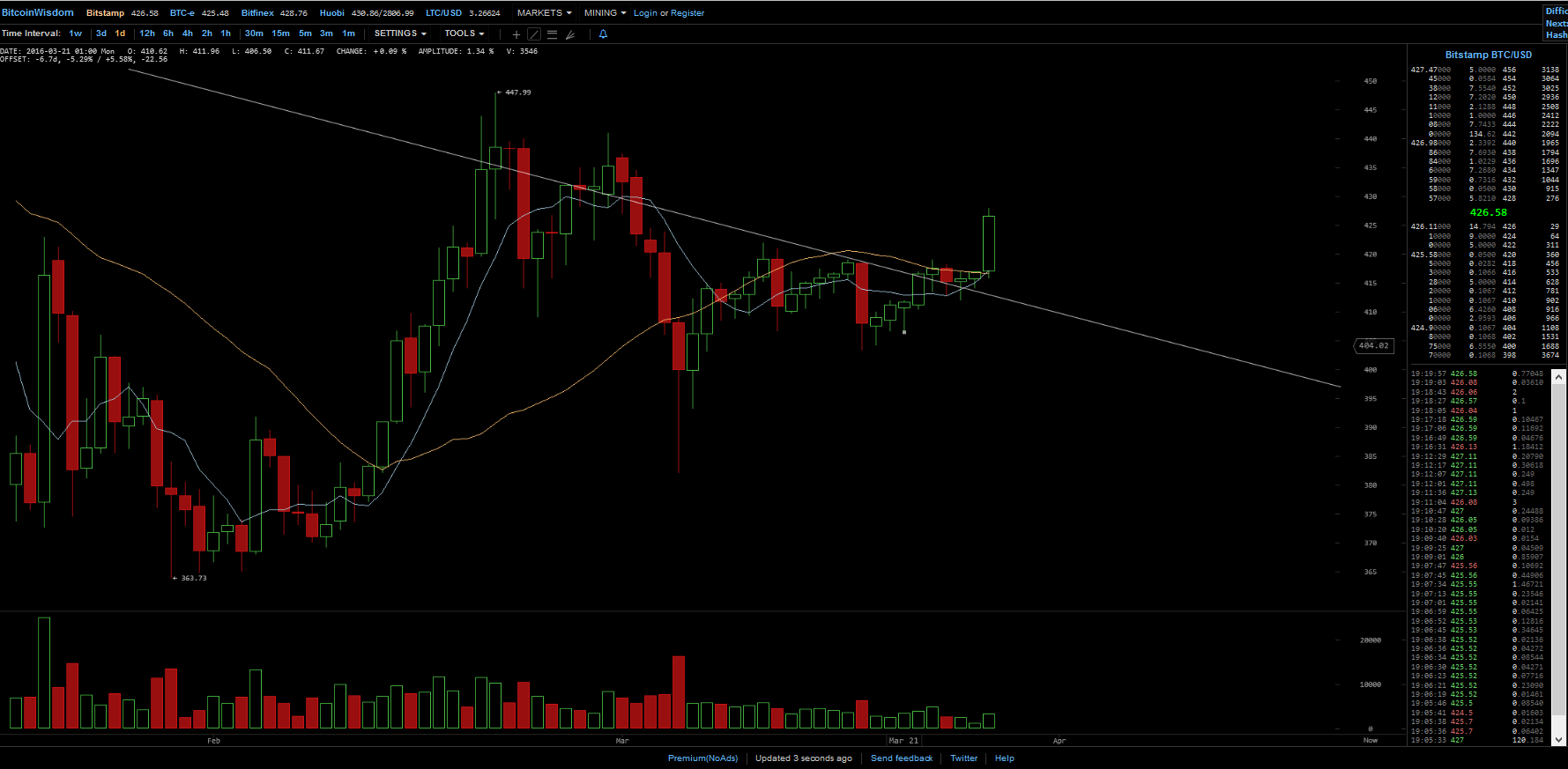 Bitcoins der nächste Monsterhype steht bevor! 903499