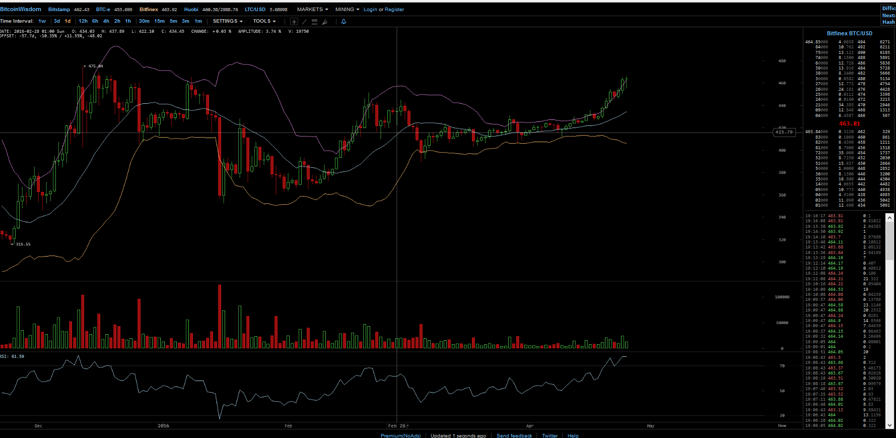 Bitcoins der nächste Monsterhype steht bevor! 909998