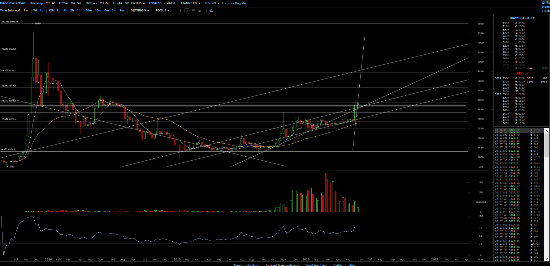 Bitcoins der nächste Monsterhype steht bevor! 918413
