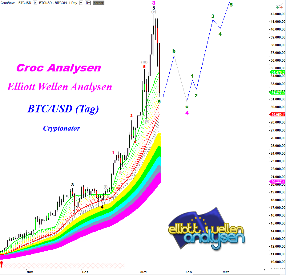 Bitcoins der nächste Monsterhype steht bevor! 1226868