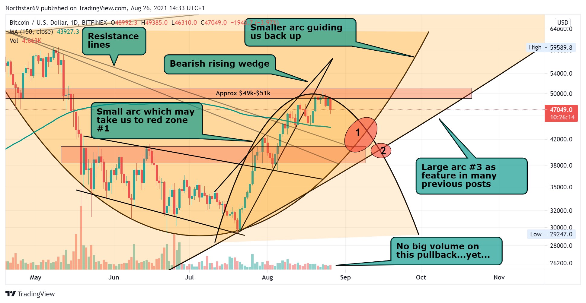 Die besten Gold-/Silberminen auf der Welt 1271000