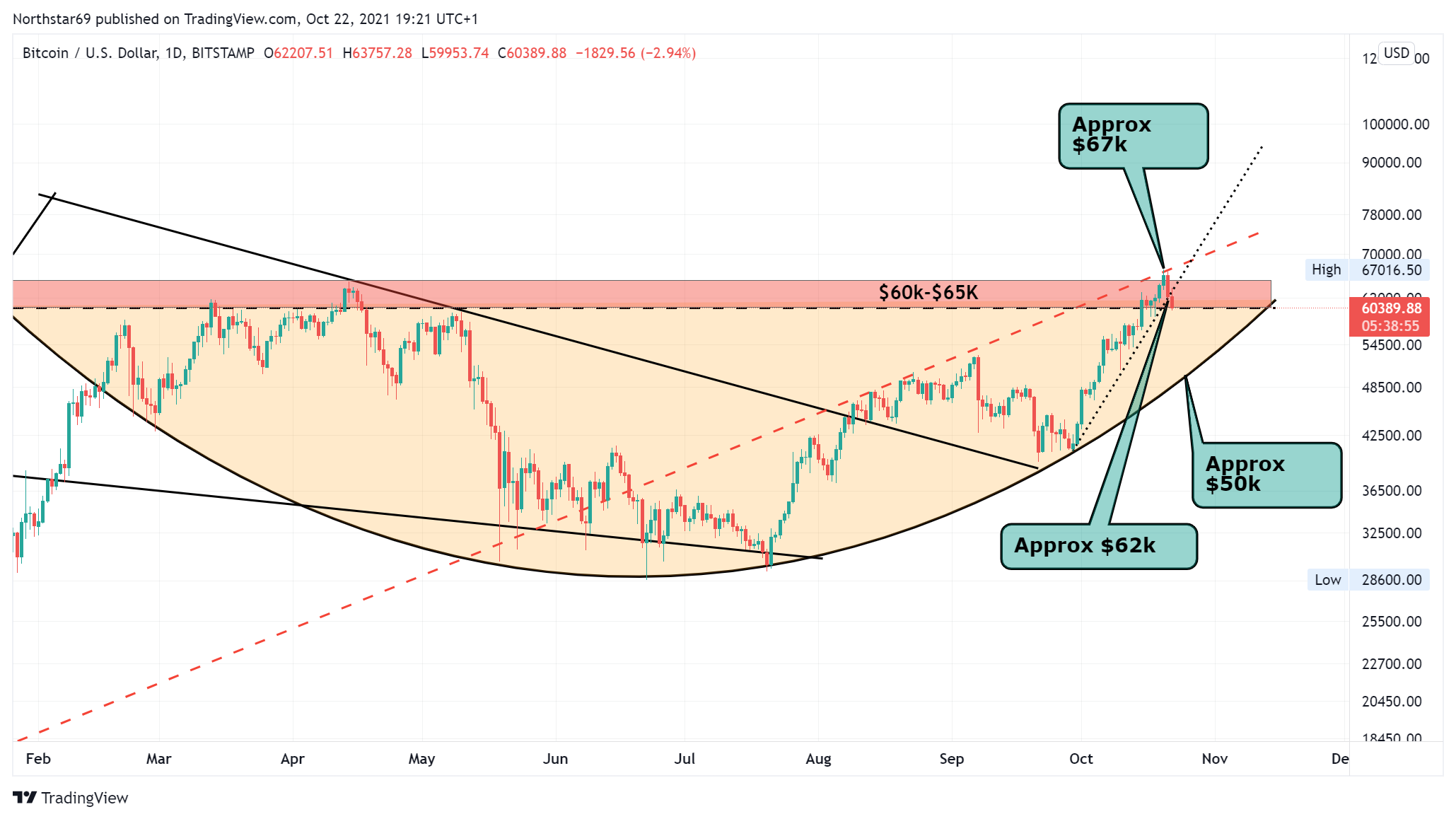 Die besten Gold-/Silberminen auf der Welt 1280414